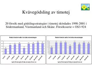 Kvävegödsling av timotej