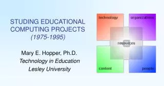STUDING EDUCATIONAL COMPUTING PROJECTS (1975-1995)