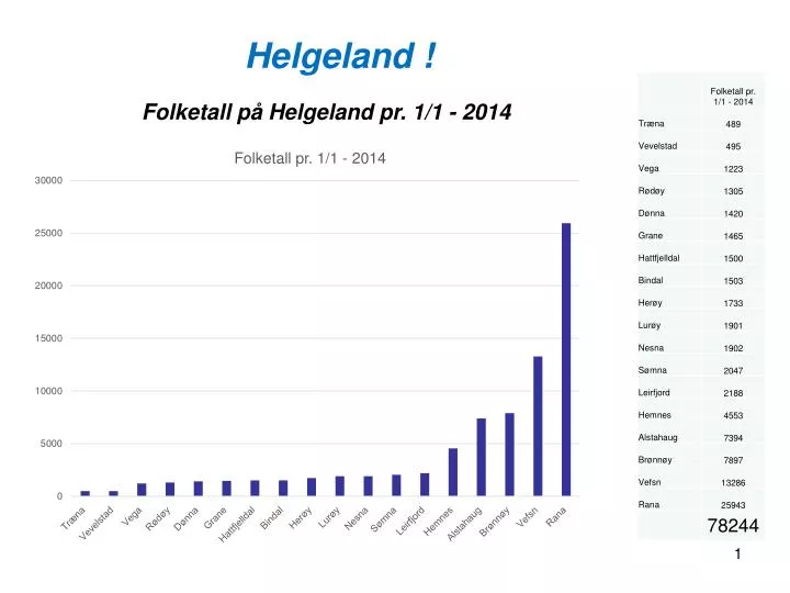 helgeland