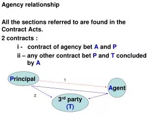 Agency relationship All the sections referred to are found in the Contract Acts. 2 contracts :