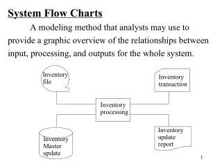 System Flow Charts 	A modeling method that analysts may use to