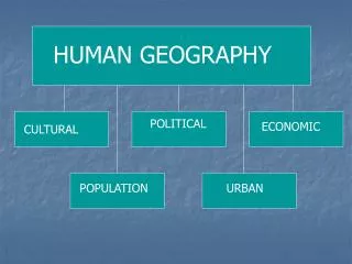 HUMAN GEOGRAPHY