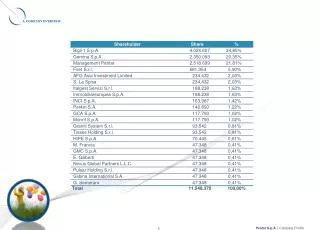 A. COMPANY OVERVIEW