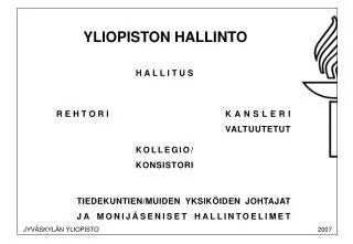 YLIOPISTON HALLINTO