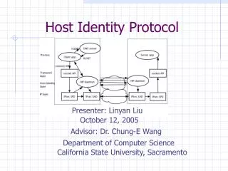 Host Identity Protocol