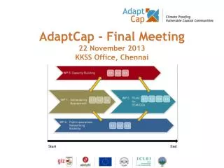 AdaptCap - Final Meeting 22 November 2013 KKSS Office, Chennai