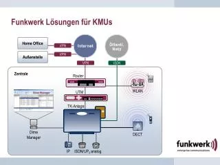 funkwerk l sungen f r kmus