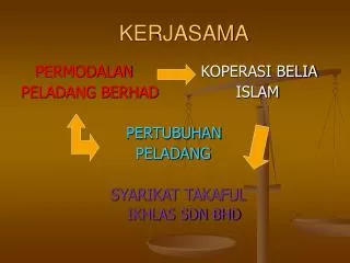 KERJASAMA