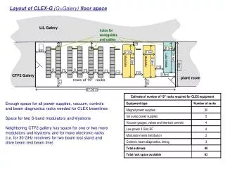 Layout of CLEX-G (G=Galery) floor space