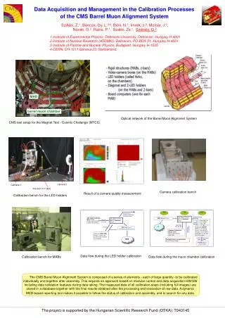 Th e project is supported by the Hungarian Scientific Research Fund (OTKA): T043145