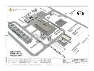 SORIK MARAPI PLANT CONCEPT Perspective View