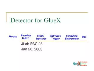 Detector for GlueX