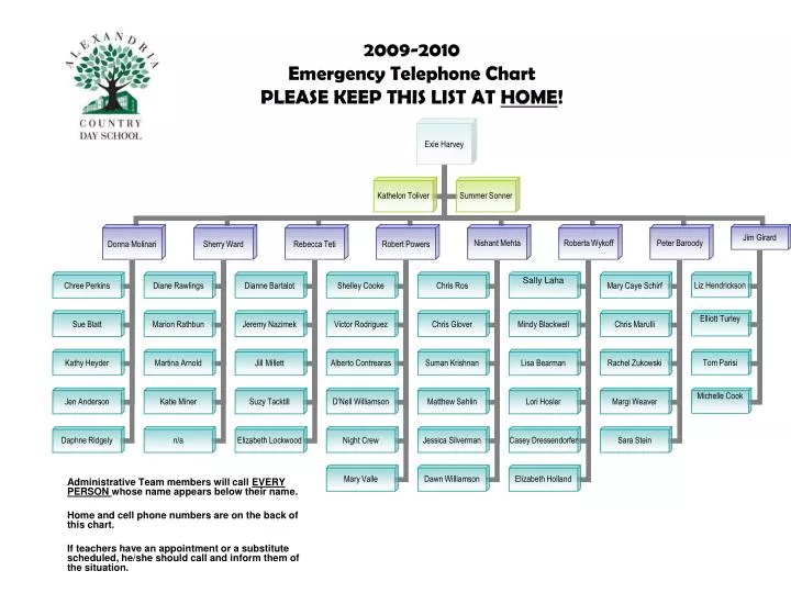2009 2010 emergency telephone chart please keep this list at home