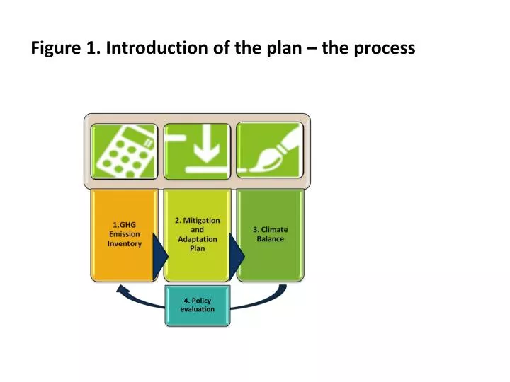 figure 1 introduction of the plan the process