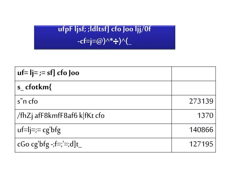 ufpf ljsf ldltsf cfo joo ljj 0f cf j @