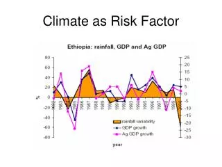 Climate as Risk Factor