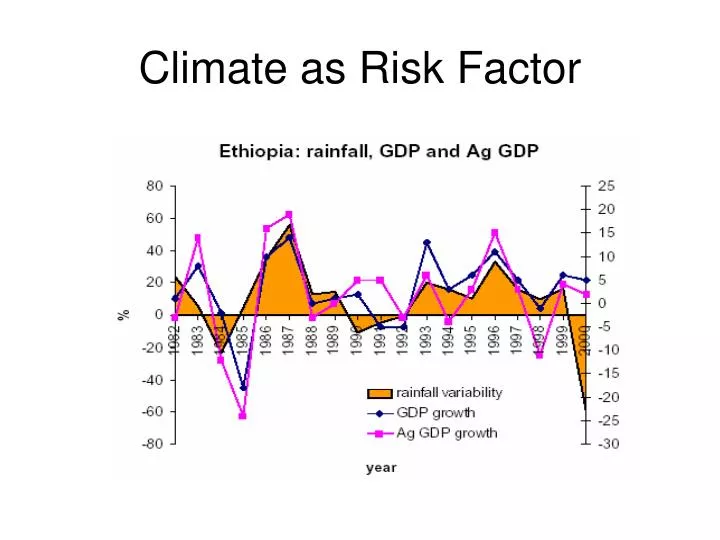 climate as risk factor