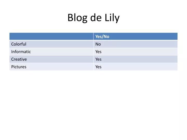 blog de lily
