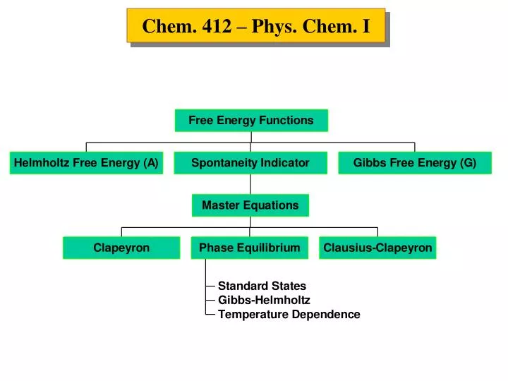 chem 412 phys chem i