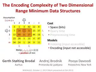 The Encoding Complexity of Two Dimensional Range Minimum Data Structures