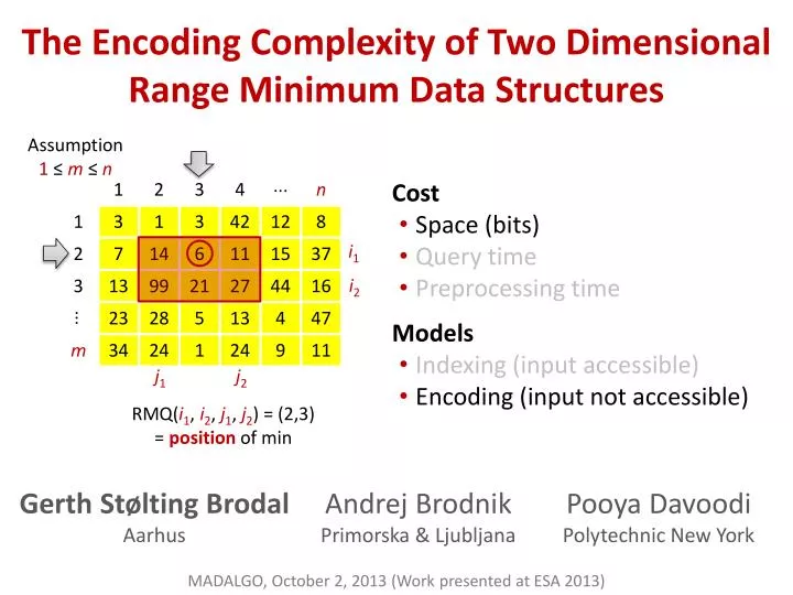 the encoding complexity of two dimensional range minimum data structures