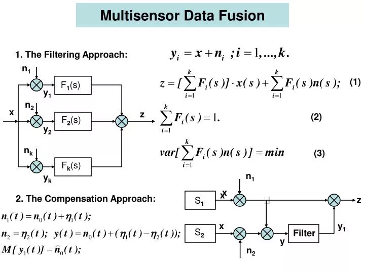 multisensor data fusion