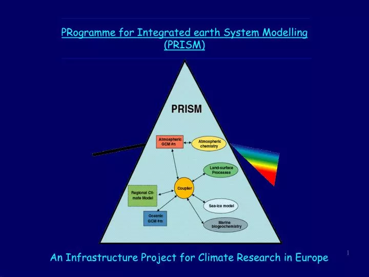 programme for integrated earth system modelling prism