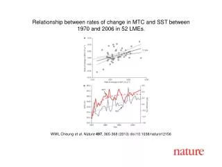 WWL Cheung et al. Nature 497 , 365-368 (2013) doi:10.1038/nature12156