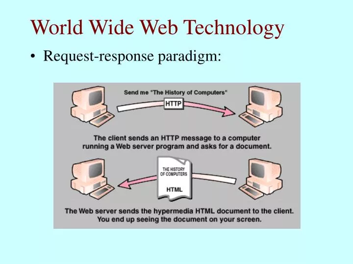 world wide web technology