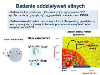 Badanie oddziaływań silnych