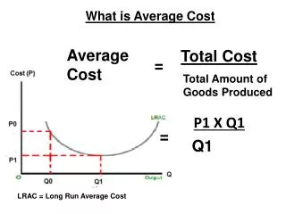 What is Average Cost
