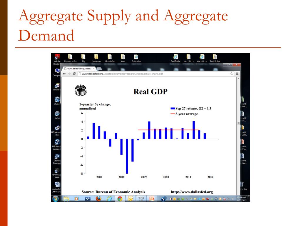 PPT - Aggregate Supply and Aggregate Demand PowerPoint Presentation ...
