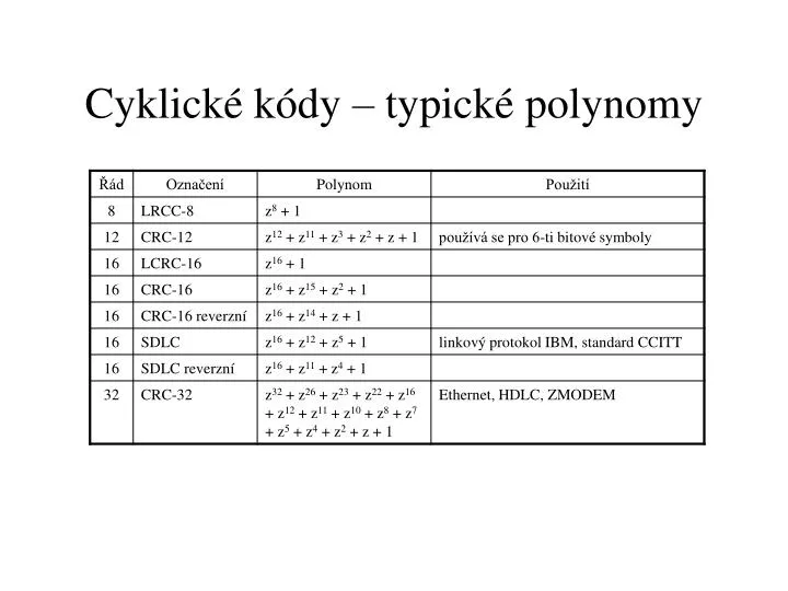 cyklick k dy typick polynomy