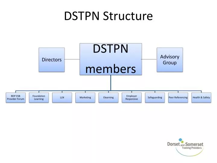 dstpn structure