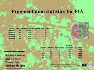 Frag statistics for FIA