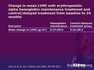 Levin A et al. Am J Kidney Dis 2005; 46:799-811.