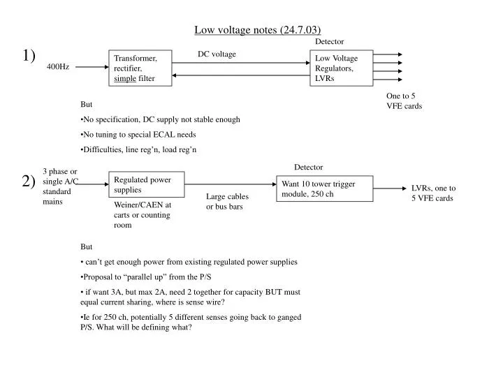 low voltage notes 24 7 03