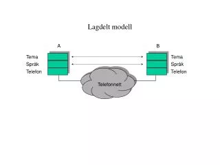 lagdelt modell