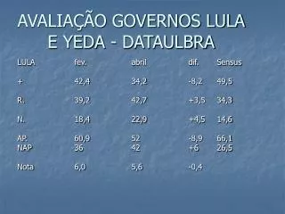 avalia o governos lula e yeda dataulbra