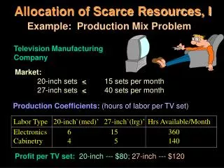 Allocation of Scarce Resources, I