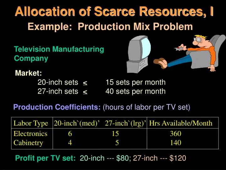 allocation of scarce resources i