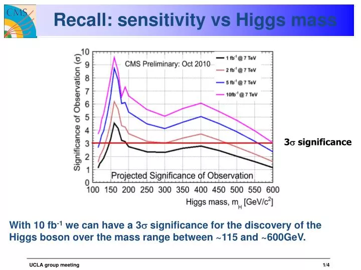 recall sensitivity vs higgs mass