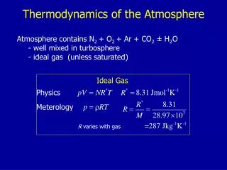 Thermodynamics of the Atmosphere