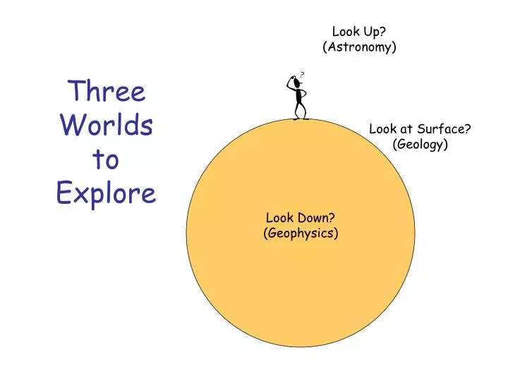 three worlds to explore
