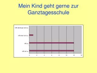 mein kind geht gerne zur ganztagesschule