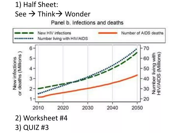 1 half sheet see think wonder 2 worksheet 4 3 quiz 3