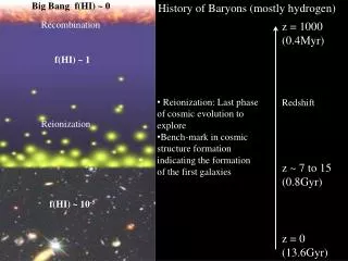 Big Bang f(HI ) ~ 0
