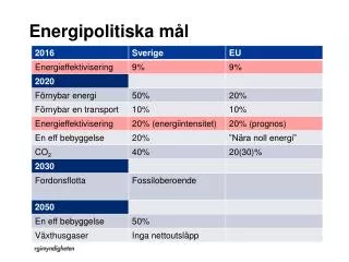 energipolitiska m l