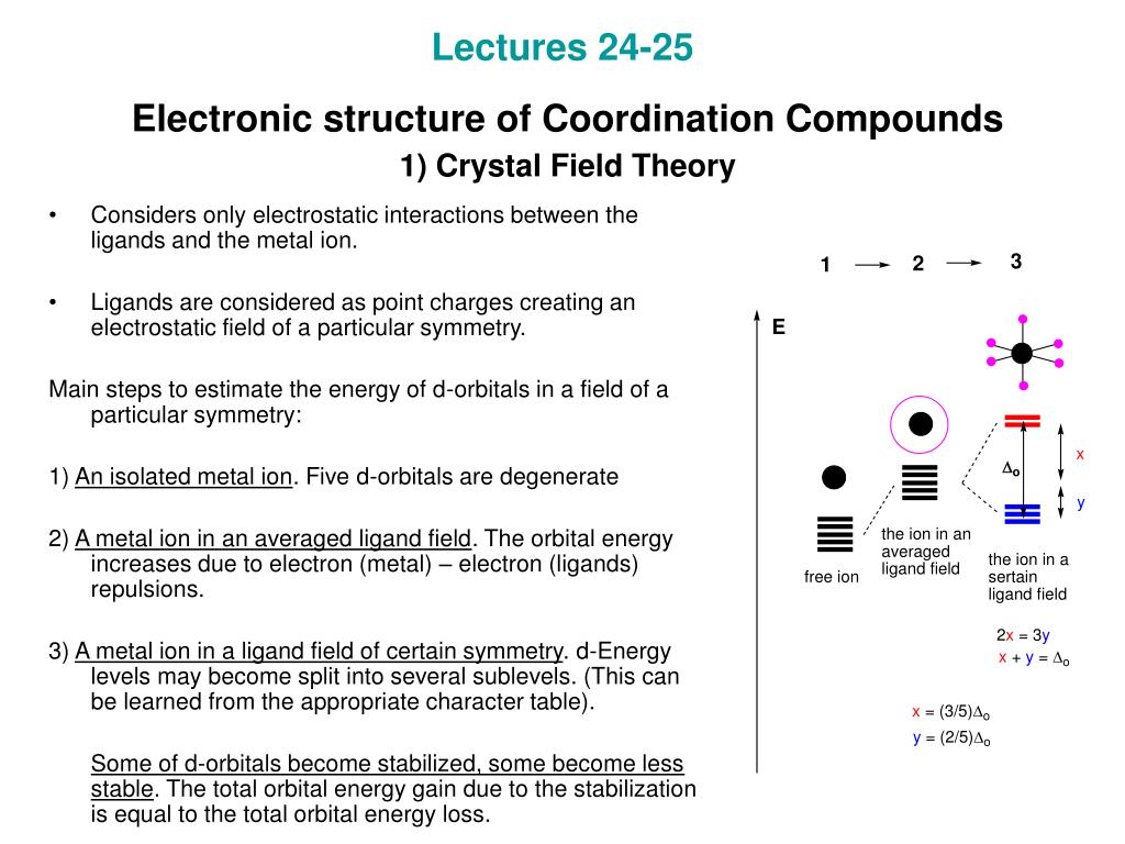 PPT - Lectures 24-25 Electronic structure of Coordination Compounds 1 ...