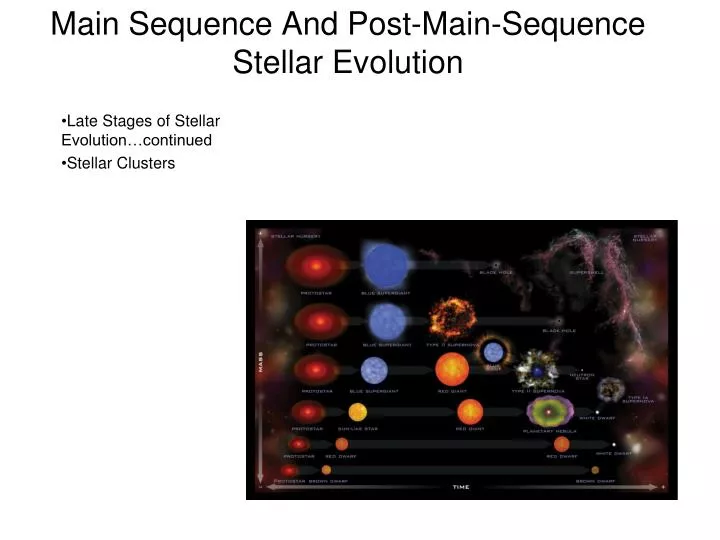 main sequence and post main sequence stellar evolution